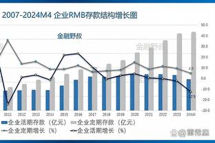 给出回应！开拓者次节一波14-2一度将分差缩小到4分